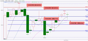 国泰君安期货:股指期货大概率将偏强震荡 黄金期货价格再创历史新高 白银期货价格将大幅上涨