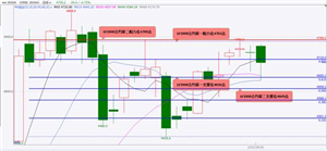 国泰君安期货:股指期货反弹遇阻回落 偏弱震荡