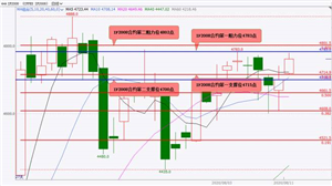 国泰君安期货：股指期货IF2008和IH2008小幅上涨 IC2008偏弱震荡