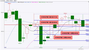 国泰君安期货：股指期货大概率将偏弱震荡 黄金、白银期货大概率将跌停