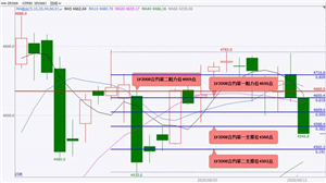 国泰君安期货：8月金融数据不及预期和前值 金银期货双双跌停 期指偏弱小幅下跌