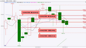 国泰君安期货：MSCI指数调整 股指期货反弹遇阻回落 反弹乏力