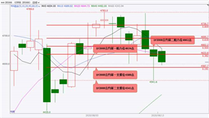 国泰君安期货:股指期货大概率将偏强震荡 黄金期货大概率震荡上涨 白银期货大概率将偏强震荡上涨