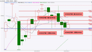国泰君安期货:7月国民经济继续稳定恢复 股指期货小幅上涨 白银期货再度大涨