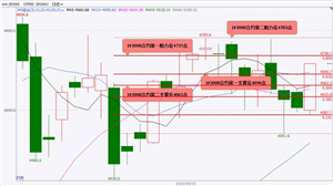 国泰君安期货：股指期货大概率将偏强震荡黄金、白银期货大概率将震荡下跌