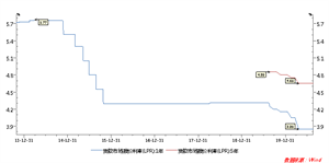 国泰君安期货：8月LPR报价持平 股指期货小幅下跌