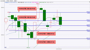 国泰君安期货：股指期货大概率将偏弱震荡  黄金期货大概率将震荡上涨 白银期货大概率将大幅震荡上涨