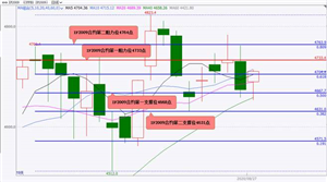 国泰君安期货：股指期货大概率将偏强震荡  黄金、白银期货大概率将震荡下跌