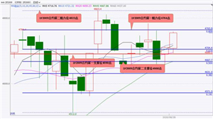 国泰君安：鲍威尔讲话标志着美联储政策重大转向 股指期货震荡上行 小幅上涨