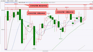 国泰君安期货：股指期货大概率将震荡上涨黄金期货大概率将震荡上涨白银期货大概率将偏强震荡上涨