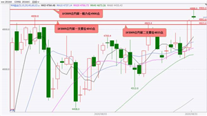 国泰君安期货：8月PMI数据良好 股指期货震荡上行 IF当月创近5年新高4898点