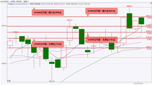 国泰君安期货:股指期货高开低走 偏弱震荡