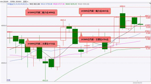 国泰君安期货:中国8月财新服务业PMI微降至54 股指期货反映遇阻回落 偏弱震荡