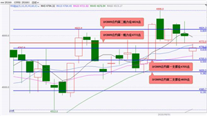 国泰君安期货：股指期货大概率将偏弱震荡黄金、白银期货大概率将偏强震荡