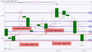 国泰君安期货：股指期货偏强震荡 小幅上涨