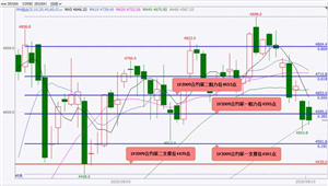 国泰君安期货：股指期货大概率将震荡下跌 黄金、白银期货大概率将震荡下跌 原油期货大概率将偏弱震荡