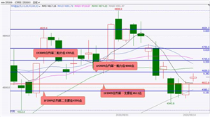 国泰君安期货:8月社会融资规模增量和新增人民币贷款超预期和前值 股指期货小幅震荡上涨