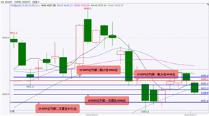 国泰君安期货：美联储维持利率不变 股指期货小幅震荡下跌