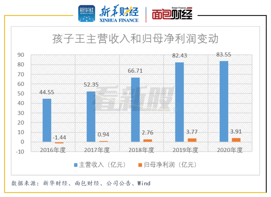 【看新股】孩子王拟创业板上市：门店扩张和会员制度显效难