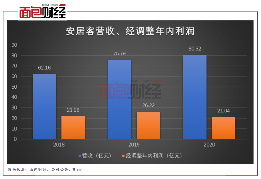 安居客拟赴港上市：加码新房交易业务 控股股东呼吁反垄断
