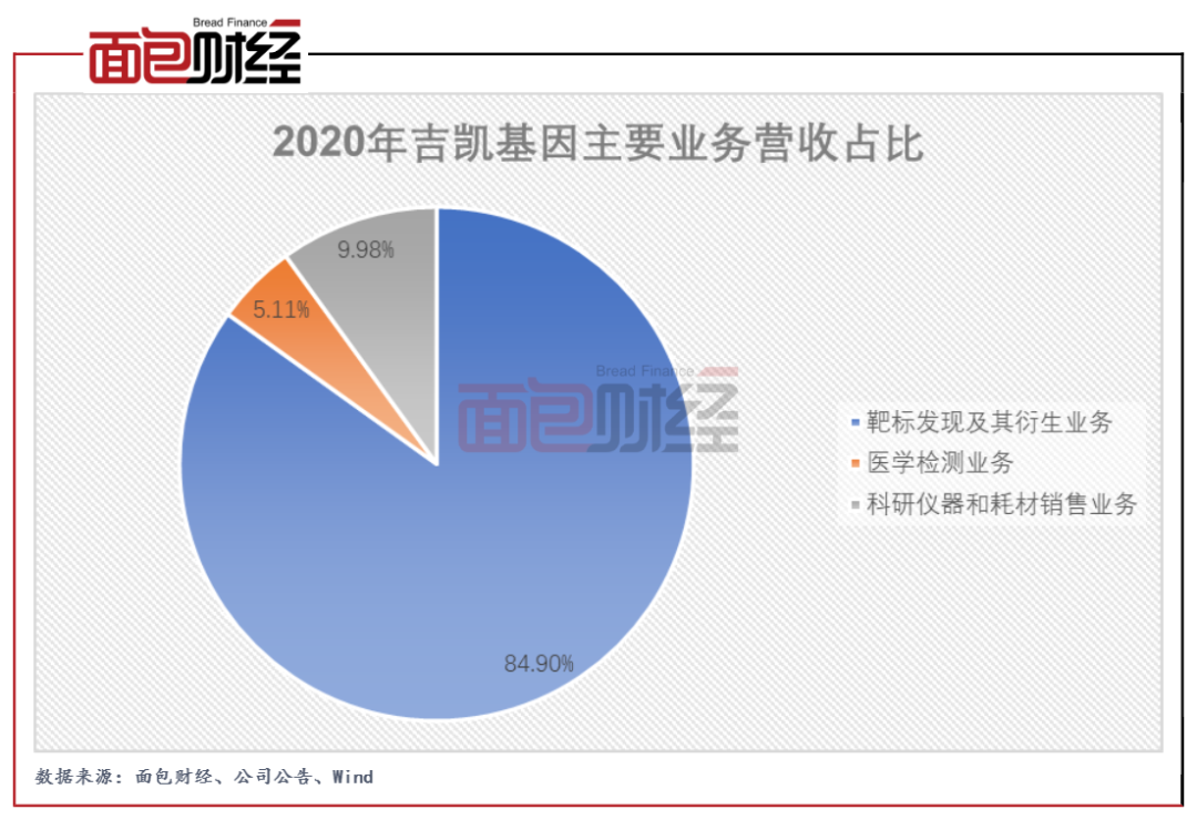 吉凯基因申请科创板上市：增收不增利，研发投入强度较高