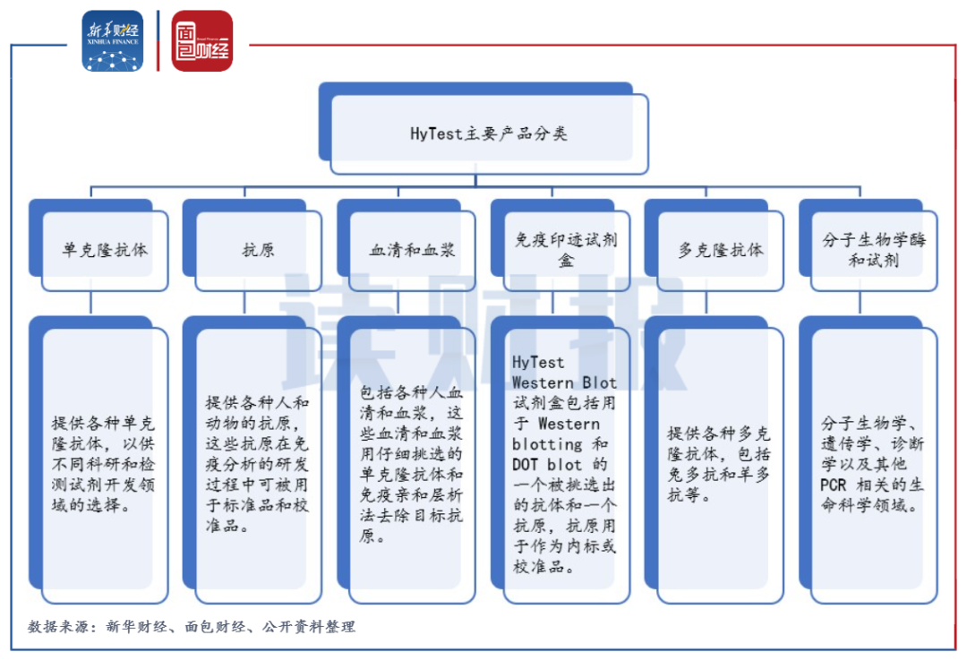 迈瑞医疗：拟收购原料供应商，加速推进体外诊断业务