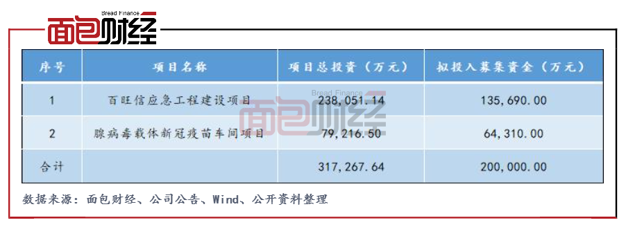 康泰生物：20亿可转债提交注册，新增产能或存不能被及时