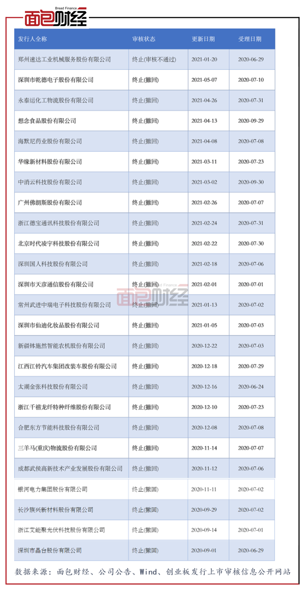 火星人：招股书与年报数据“打架” 财务数据是否真实可靠