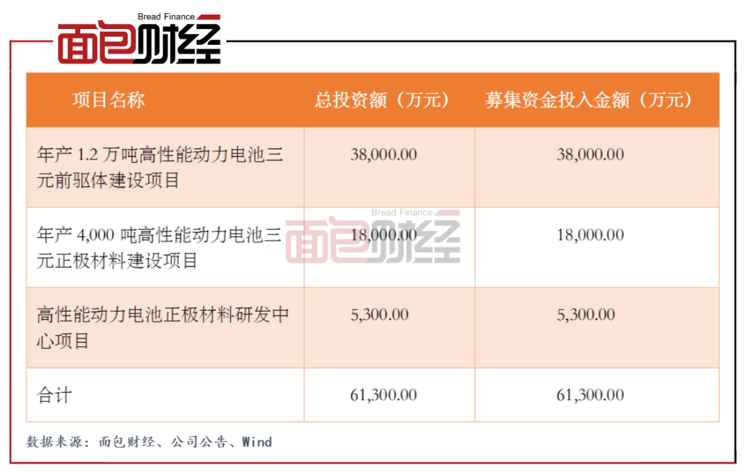 科隆新能拟登创业板：近三年营收波动下行 研发费用率低于