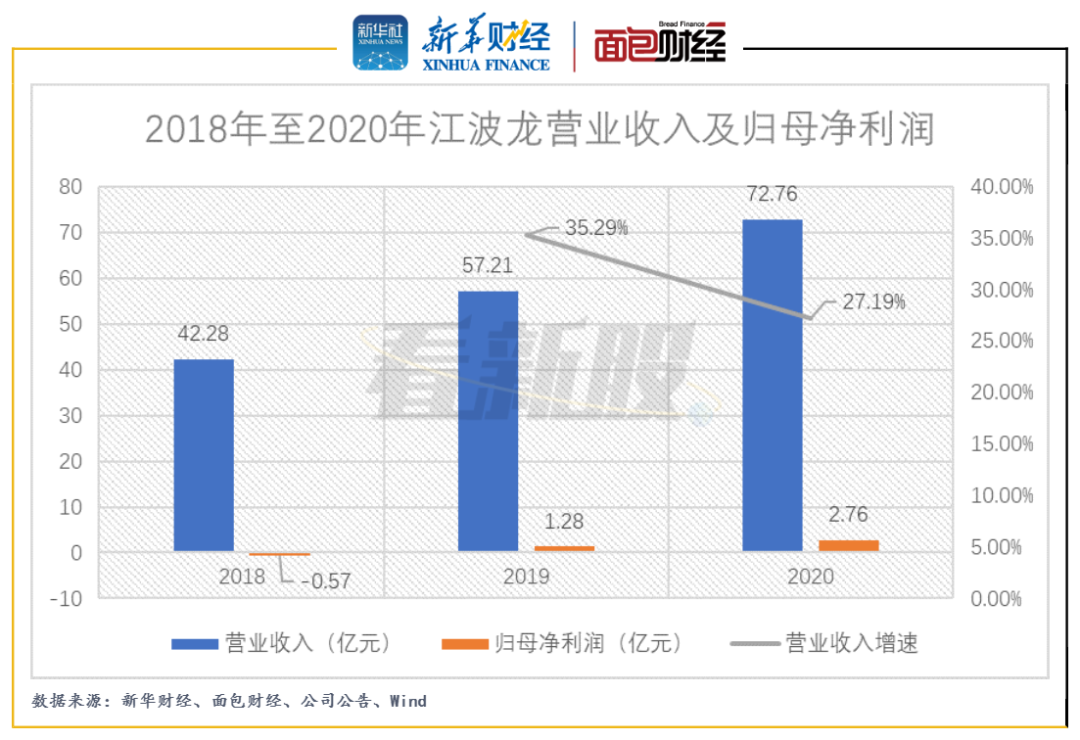 江波龙IPO：大基金持股6.93% 存储晶圆依赖境外