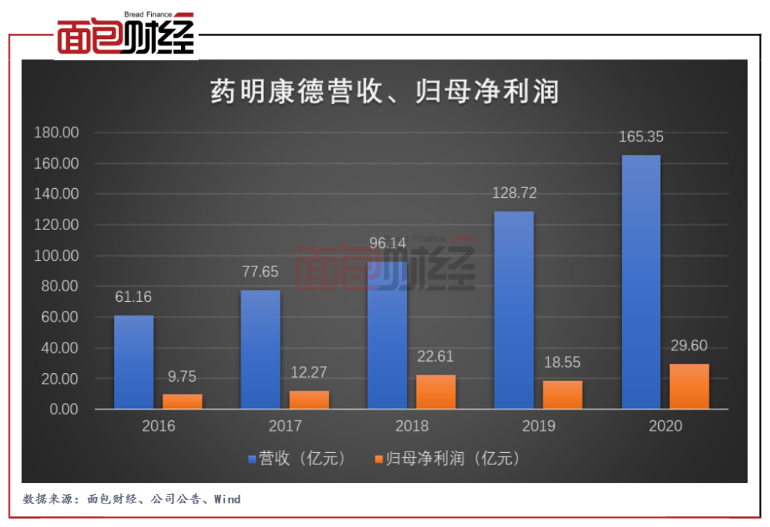 药明康德：业绩增长难挽股东去意 股东因违规减持立案调查