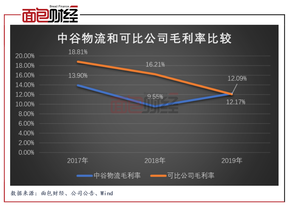 中谷物流：壕派息后大额增发 下个月将迎来大额解禁