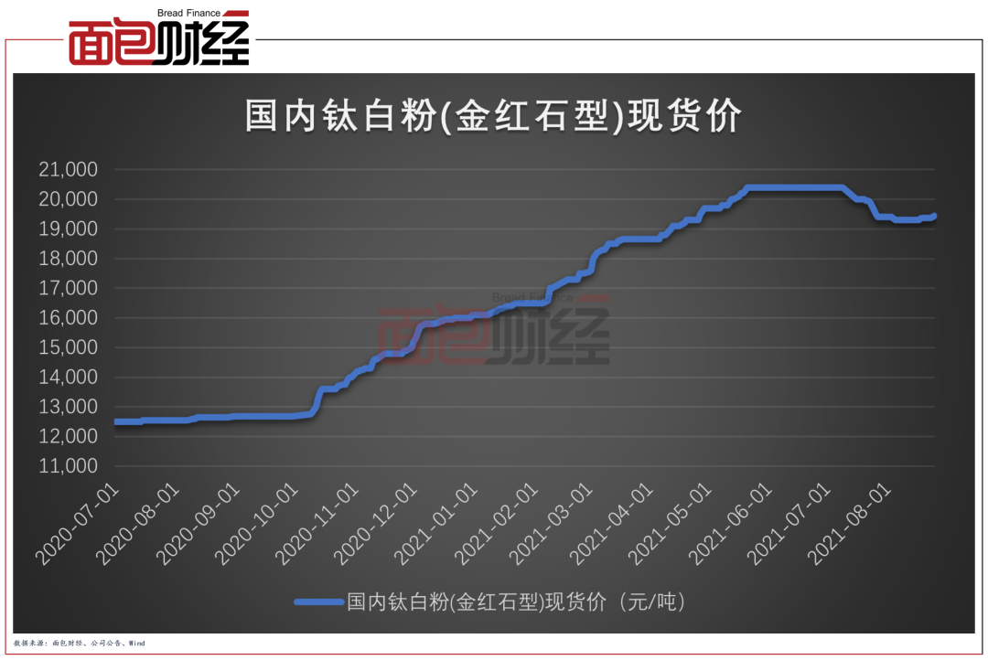 龙佰集团：布局新能源产业 拟赴港上市大股东及董监高减持