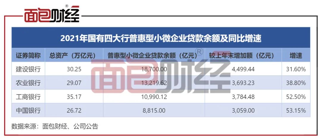 四大行支持实体经济透视（工行篇）