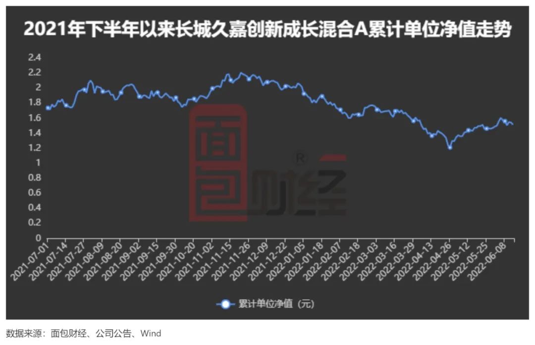 【基金经理】长城基金龙宇飞：在管产品大幅跑输业绩基准