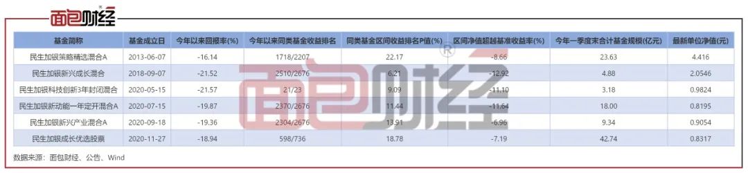 民生加银基金孙伟：金牛奖常客为何让投资者亏了钱？