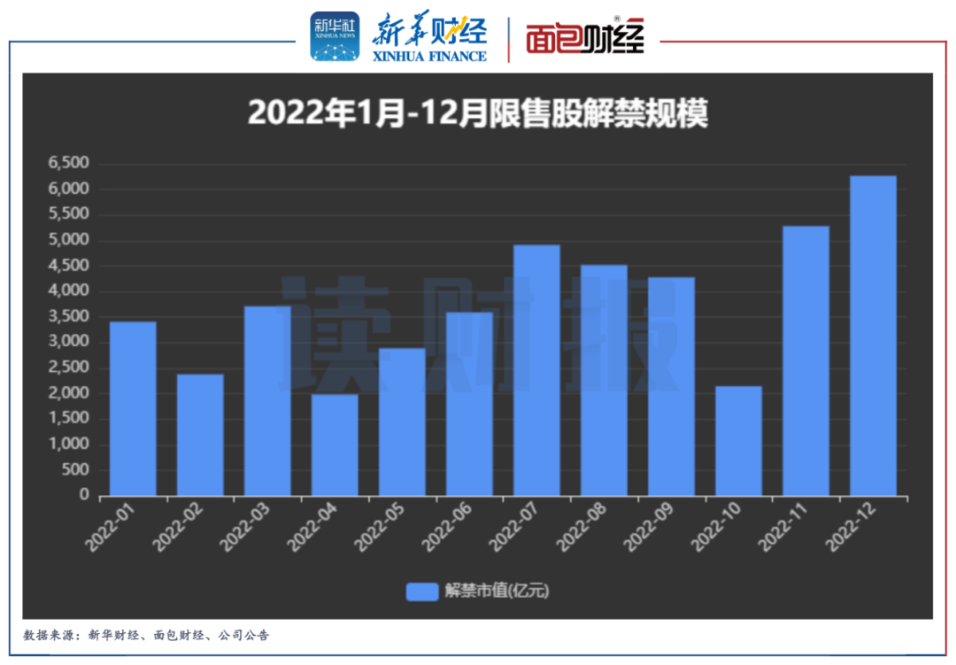 A股8月迎超4000亿元解禁 中国广核解禁规模居前