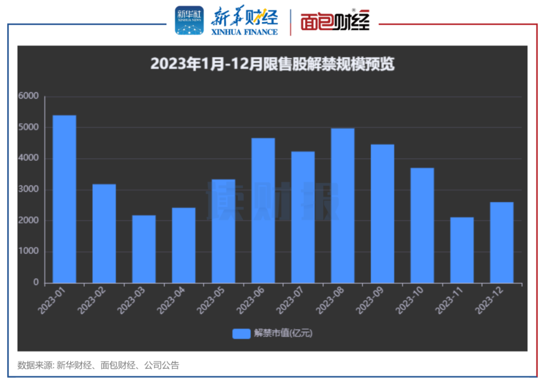 A股4月迎2400亿元解禁 沪硅产业解禁规模居前