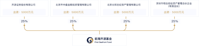 【前海开源基金】11只“股基”年亏67.8亿