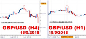 福汇（FXCM）：外汇市场中的K线“圣经”