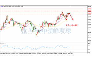 领峰环球ACETOP：经济前景问题仍在 金价蓄势待发