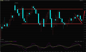 艾德金业：成屋销售数据大超预期，黄金探底回升