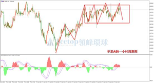 领领峰环球ACETOP：美股全面反弹 多头能否持续