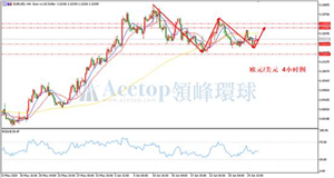 领峰环球ACETOP：关注ADP就业人数和货币政策会议
