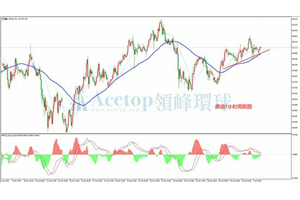领峰环球ACETOP：减产存冲突 需求仍看好