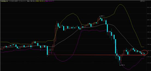 艾德金业：制造业PMI大超预期，黄金回落近三十美元