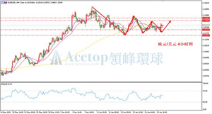 领峰环球ACETOP：聚集非农数据 就业市场面临严峻考验
