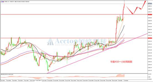 领峰环球ACETOP：临近非农 股市大涨
