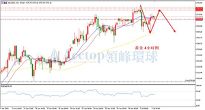 领峰环球ACETOP：美国6月非农大增 金银继续上扬