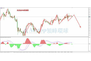 领峰环球ACETOP：库存下降非农向好 无法掩盖需求担忧